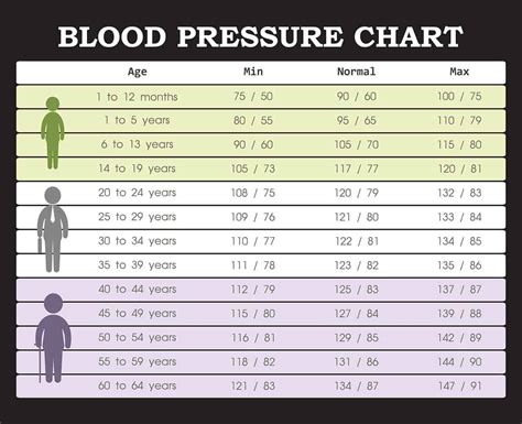 what is the average blood pressure of human body